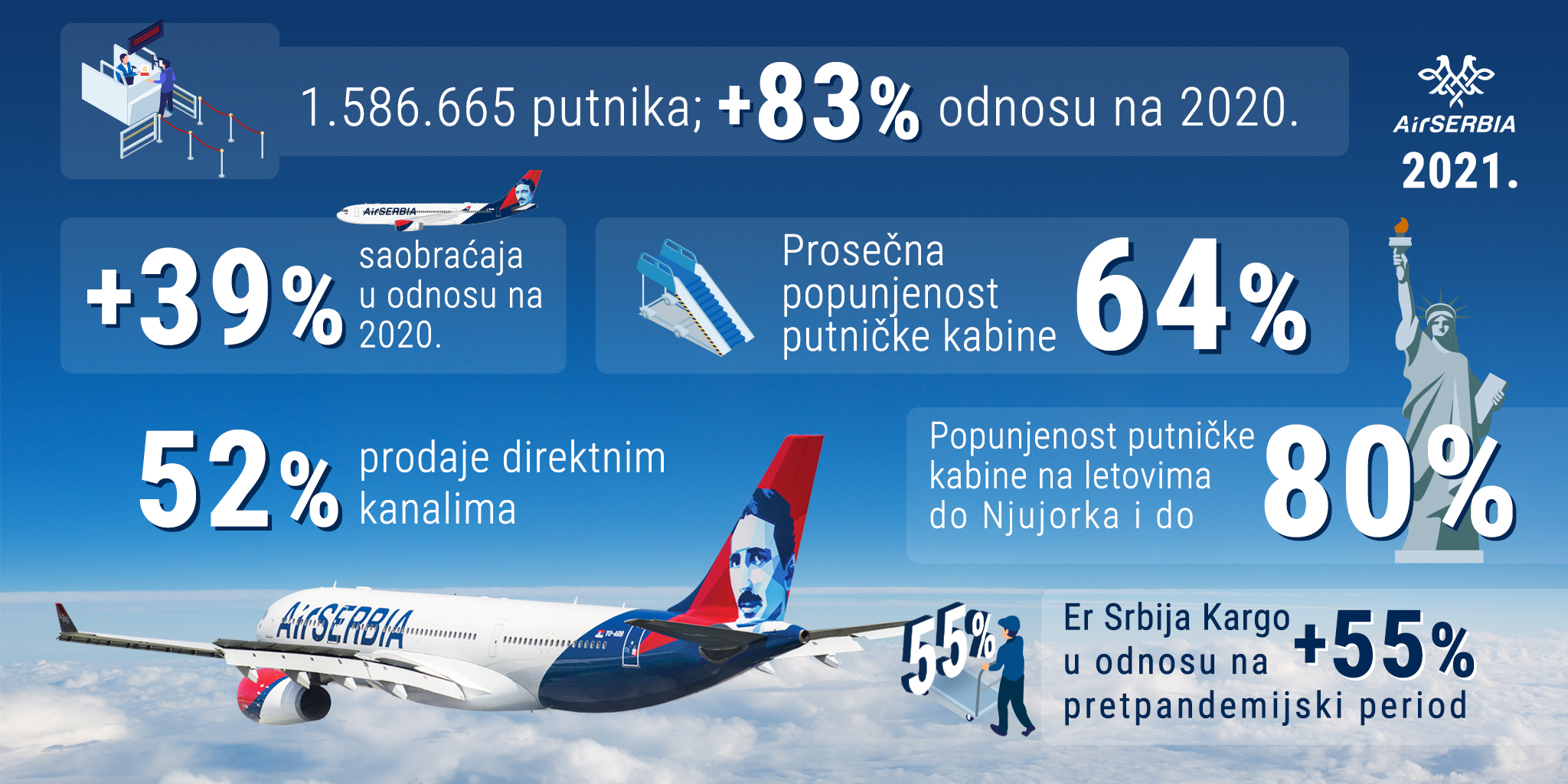 Airserbia com купить билет