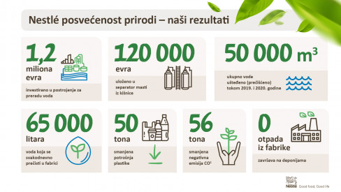 Infografik Nestle