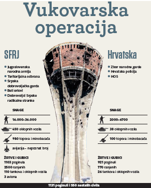 Grafika Vukovar