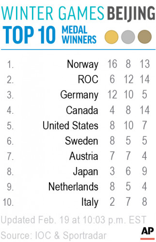 Zimske olimpijske igre 