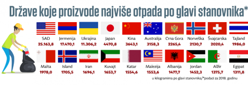 otpad grafika