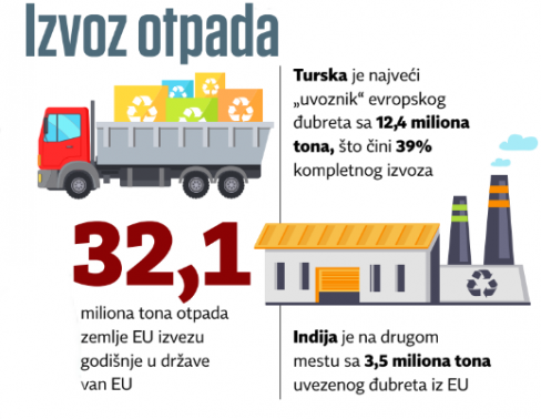 izvoz otpada